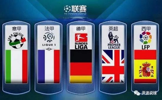 球狂潮